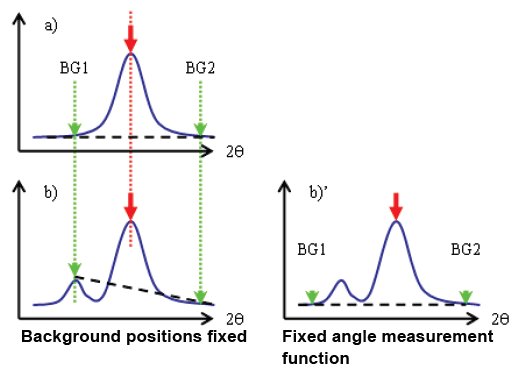 XRF1092 - Fixed angle measurement using the Semi